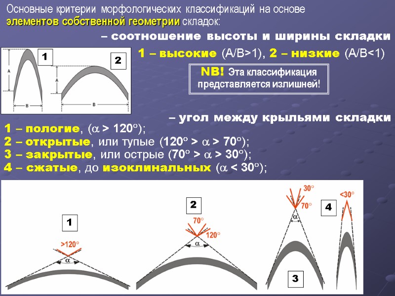 Основные критерии морфологических классификаций на основе  элементов собственной геометрии складок: – соотношение высоты